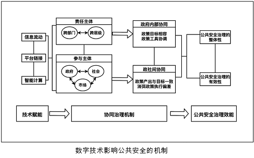 数字技术.png