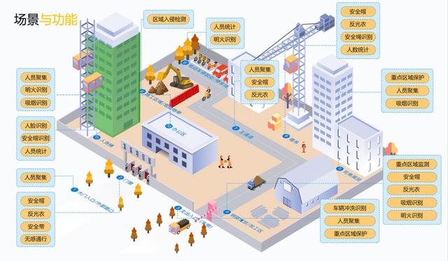 智慧工地系统智能识别和判断作业现场的危险行为