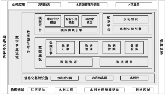 蔡阳：以数字孪生流域建设为核心构建具有“四预”功能智慧水利体系