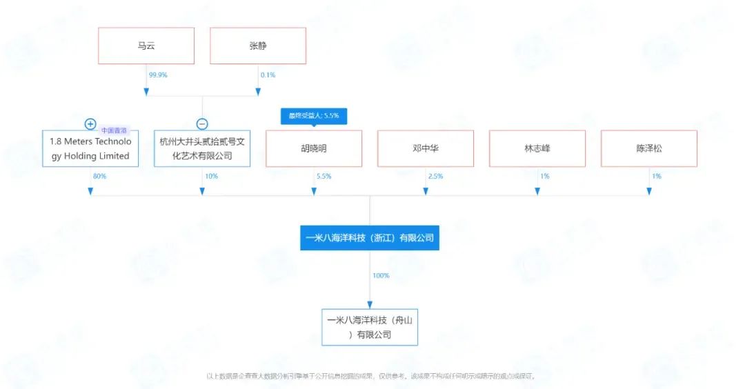 这次马云可能真的要重出江湖，入局农业了